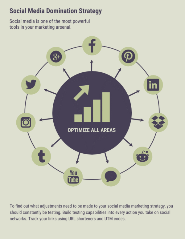 Monthly Social Media Management